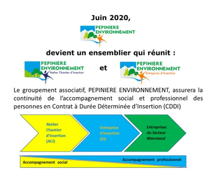 Pepiniere Environnement Atelier Et Chantiers D Insertion Accompagnement Social Et Professionnel Pour L Emploi